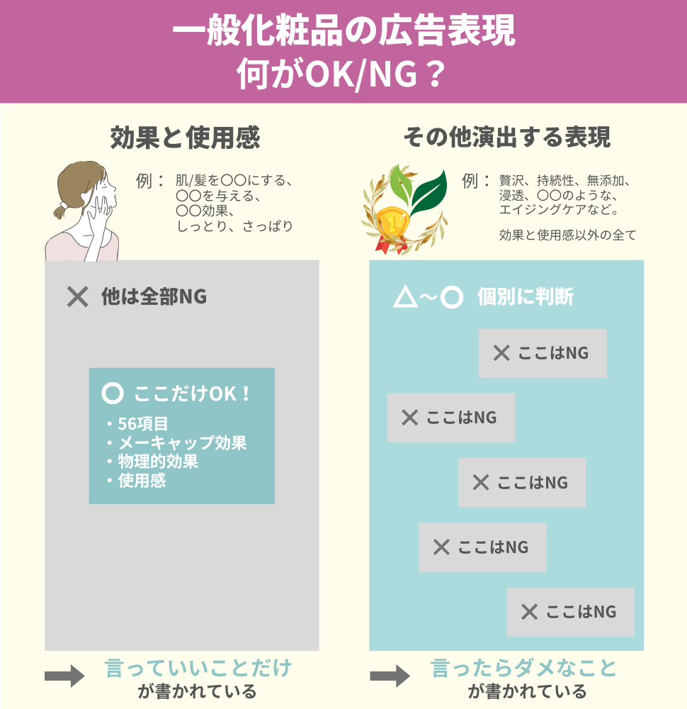 Cosmetic-advertising-concept-diagram2