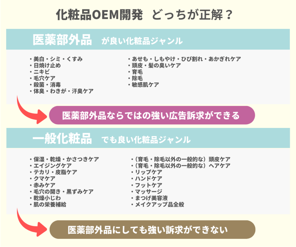 Choosing-Between-Quasi-Drugs-and-General-Cosmetics-Based-on-Claims